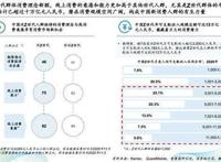 中国二次元内容行业白皮书发布