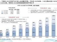 中国二次元内容行业白皮书发布