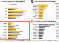 快手的二次元“反向破圈”