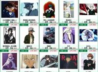 盘点2017年二次元世界排行榜！这里不仅仅有帅哥，还有美女！