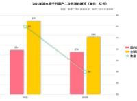 国产二次元游戏「无路可退」