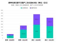 国产二次元游戏「无路可退」