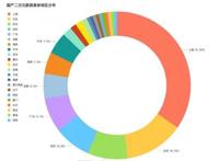 二次元游戏的野望与瓶颈