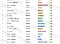 二次元游戏的野望与瓶颈