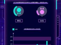 Soul带你了解Z世代眼中的数字藏品