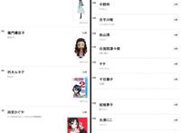 最卡哇伊的黑发角色人气排名：好奇宝宝第一名，这里没有染发