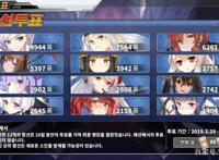 碧蓝航线舰娘人气投票总决赛公开贝爷实力碾压众生火奴鲁鲁争光