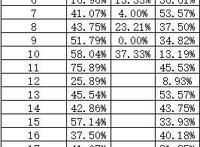 碧蓝航线国家队与欧根BOSS点肉度实战心得