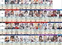 碧蓝航线强度榜第45期满配PVE出击实用性推荐