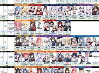 碧蓝航线强度榜第45期满配PVE出击实用性推荐