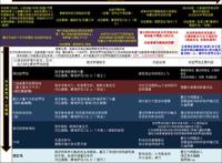 碧蓝航线：一图流碧蓝航线剧情梳理
