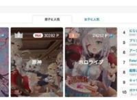 米哈游《原神》：P站同人图数据一览，派蒙原来这么受欢迎