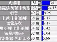 《崩坏3》：7只板鸭的人气比不过3只“嘤嘤怪”，原因何在？