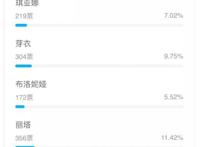 《崩坏3》：7只板鸭的人气比不过3只“嘤嘤怪”，原因何在？