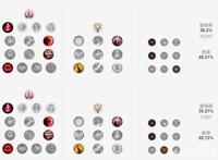 野区开团利器，对线瞬杀C位，奇亚娜玩法教学