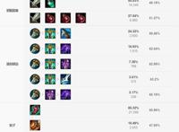 野区开团利器，对线瞬杀C位，奇亚娜玩法教学