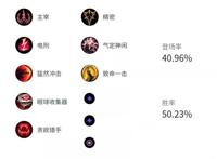 王者组奇亚娜详解：两种套路三种玩法速上钻