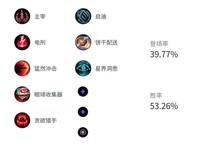 王者组奇亚娜详解：两种套路三种玩法速上钻