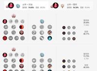 奇亚娜各种花式连招攻略，让你的对手防无可防