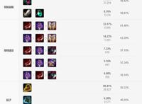 奇亚娜各种花式连招攻略，让你的对手防无可防