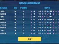 崩坏3的七大优势，每个都处于业内顶尖水准，它更是全网独此一份