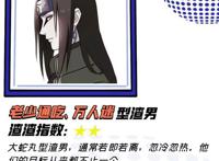 到底有多少渣男喜欢用火影忍者当头像？