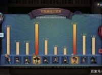第五人格：空军为什么只能排第二？这两个原因限制了她