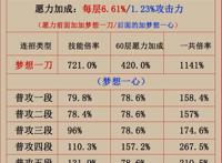 雷电将军的技能分析，愿力层数查看，大招愿力加成倍率如何算！
