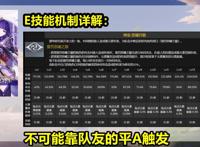 原神：雷电将军云解析！首位神级主C，共有4大核心机制