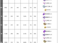 《原神》雷神·雷电将军·巴尔全攻略