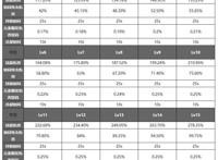 《原神》雷神·雷电将军·巴尔全攻略