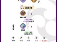 《原神》雷电将军全方位培养攻略