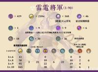 《原神》雷电将军全方位培养攻略