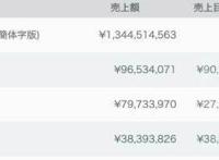 日均流水破亿？《公主连结》凭啥