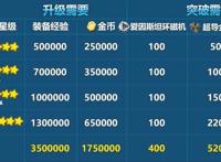 崩坏3：我直接迷惑，雷律专属落地就超限，你让以后的武器怎么办