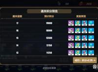 崩坏三：乐土大更后，难度到底如何？