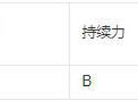 JOJO：历代乔家人的替身介绍，这四人特性相同，迪奥笑了二乔哭了