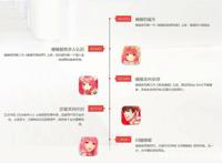 《闪耀暖暖》为什么没有成为“现象级”手游？原因很真实