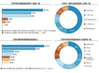 Z世代，“内外兼修”的虚拟人能许你一个未来吗？