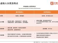 艾媒咨询｜2022-2023年中国虚拟人行业深度研究及投资价值分析报告