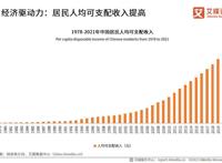 艾媒咨询｜2022-2023年中国虚拟人行业深度研究及投资价值分析报告