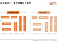 艾媒咨询｜2022-2023年中国虚拟人行业深度研究及投资价值分析报告