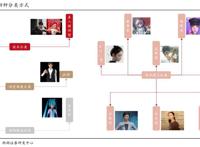 36氪新风向｜资本围猎虚拟人：腰缠万贯，无家可归