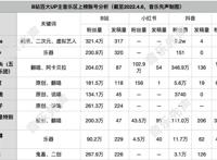 左手流量，右手搞钱：B站、小红书音乐博主生态观察