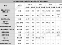 左手流量，右手搞钱：B站、小红书音乐博主生态观察