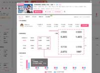 B站品牌营销新赛道，联动虚拟主播加速破圈