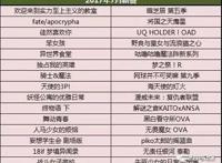 年度总结｜2017年7月番，你错过几部好看的动漫？