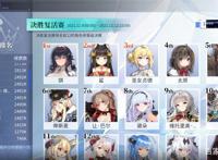 碧蓝航线决胜组复活赛落幕：最后并票失败圣路易斯成最大输家