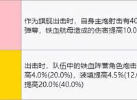 碧蓝航线：德系航队检验小结