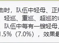 碧蓝航线：德系航队检验小结